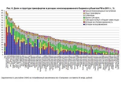 Таблица из блога naganoff.livejournal.com